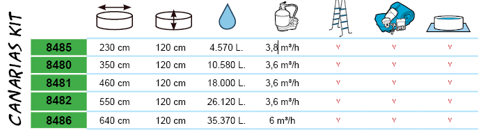 Canarias KIT.PNG