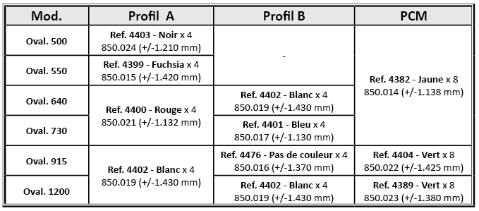 Tabla guías de transición_FR.PNG