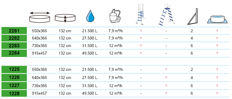 tabla contenido piscina desmontable prestigio toi altura 132